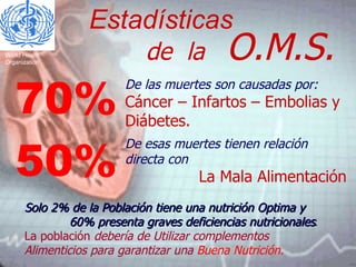 de  la   O.M.S. 70% 50% De las muertes son causadas por: Cáncer – Infartos – Embolias y Diábetes.   De esas muertes tienen relación directa con La Mala Alimentación Solo 2% de la Población tiene una nutrición Optima y  60% presenta graves deficiencias nutricionales .   La población  debería de Utilizar complementos  Alimenticios para garantizar una  Buena Nutrición. World Health  Organization   Estadísticas 