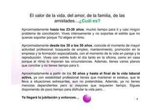 El valor de la vida, del amor, de la familia, de las
                   amistades…¿Cuál es?
Aproximadamente hasta los 23-30 años: mucho tiempo para ti y casi ningún
problema de conciliación. Vives intensamente y no soportas el estrés que no
quieras soportar porque TU eliges el ritmo.

Aproximadamente desde los 30 a los 50 años, coincide el momento de mayor
actividad profesional: búsqueda de empleo, mantenimiento, promoción en la
empresa y la formación especializada, con el momento de la vida en pareja y la
reproducción. Vives con estrés todo el día tanto en la oficina, como en casa
porque el ritmo lo imponen las circunstancias. Además, tienes varios planos
que conciliar y no tienes tiempo para ti.

Aproximadamente a partir de los 50 años y hasta el final de la vida laboral
activa, ya con estabilidad profesional tienes que mantener el estatus, que te
lleva a situaciones estresantes, aun no pretendidas. Además, ya no tienes
menores dependientes pero sí mayores que requieren tiempo. Sigues
disponiendo de poco tiempo para disfrutar la vida pero…

Ya llegará la jubilación y entonces…         www.empiezaconsultora.es      4
 