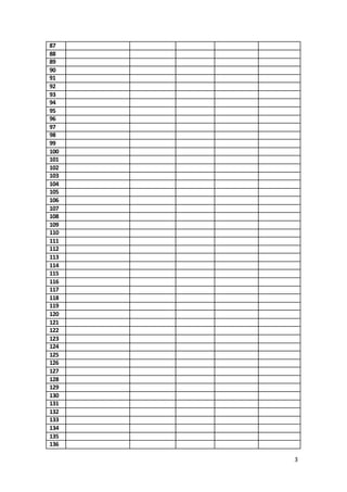 3 
87 
88 
89 
90 
91 
92 
93 
94 
95 
96 
97 
98 
99 
100 
101 
102 
103 
104 
105 
106 
107 
108 
109 
110 
111 
112 
113 
114 
115 
116 
117 
118 
119 
120 
121 
122 
123 
124 
125 
126 
127 
128 
129 
130 
131 
132 
133 
134 
135 
136 
 