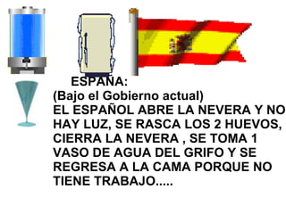 ESPAÑA: (Bajo el Gobierno actual) EL ESPAÑOL ABRE LA NEVERA Y NO HAY LUZ, SE RASCA LOS 2 HUEVOS, CIERRA LA NEVERA , SE TOMA 1 VASO DE AGUA DEL GRIFO Y SE REGRESA A LA CAMA PORQUE NO TIENE TRABAJO..... 