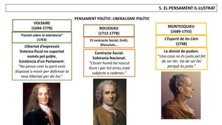 JÚLIA LÓPEZ VALERA
5. EL PENSAMENT IL·LUSTRAT
PENSAMENT POLÍTIC: LIBERALISME POLÍTIC
MONTESQUIEU
(1689-1755)
L’Esperit de les Lleis
(1748)
La divisió de poders.
“Una cosa no és justa pel fet
de ser llei. Ha de ser llei
perquè és justa.”
VOLTAIRE
(1694-1778)
Tractat sobre la tolerància”
(1763)
Llibertat d’expressió
Sistema fiscal no suportat
només pel poble.
Existència d’un Parlament.
“No penso com tu però estic
disposat a morir per defensar la
teva llibertat per dir-ho.”
ROUSSEAU
(1712-1778)
El contracte Social, Emili,
Discursos...
Contracte Social.
Sobirania Nacional.
“L’ésser humà ha nascut
lliure i per tot arreu està
subjecte a cadenes.”
 