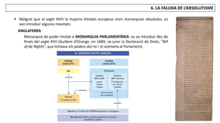 JÚLIA LÓPEZ VALERA
6. LA FALLIDA DE L’ABSOLUTISME
 Malgrat que al segle XVIII la majoria d’estats europeus eren monarquies absolutes, es
van introduir algunes novetats:
ANGLATERRA
Monarquia de poder limitat o MONARQUIA PARLAMENTÀRIA: es va introduir des de
finals del segle XVII (Guillem d’Orange, en 1689, va jurar la Declaració de Drets, “Bill
of de Rights”, que limitava els poders del rei i el sotmetia al Parlament).
 