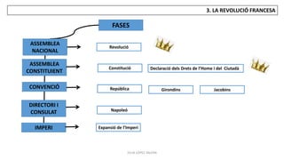 JÚLIA LÓPEZ VALERA
3. LA REVOLUCIÓ FRANCESA
FASES
ASSEMBLEA
CONSTITUIENT
CONVENCIÓ
DIRECTORI I
CONSULAT
IMPERI
Revolució
Constitució
República
Napoleó
Expansió de l’Imperi
Declaració dels Drets de l’Home i del Ciutadà
Girondins Jacobins
ASSEMBLEA
NACIONAL
 