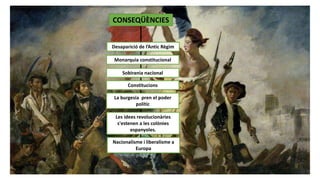 JÚLIA LÓPEZ VALERA
CONSEQÜÈNCIES
Desaparició de l’Antic Règim
Monarquia constitucional
Sobirania nacional
Constitucions
La burgesia pren el poder
polític
Les idees revolucionàries
s'estenen a les colònies
espanyoles.
Nacionalisme i liberalisme a
Europa
 