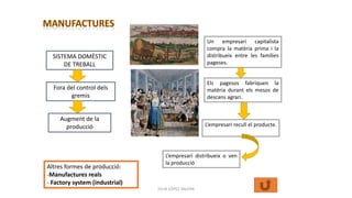JÚLIA LÓPEZ VALERA
SISTEMA DOMÈSTIC
DE TREBALL
Fora del control dels
gremis
Augment de la
producció
Altres formes de producció:
-Manufactures reals
- Factory system (industrial)
Un empresari capitalista
compra la matèria prima i la
distribueix entre les famílies
pageses.
Els pagesos fabriquen la
matèria durant els mesos de
descans agrari.
L’empresari recull el producte.
L’empresari distribueix o ven
la producció
 