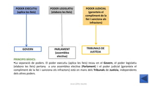 JÚLIA LÓPEZ VALERA
PRINCIPIS BÀSICS:
La separació de poders. El poder executiu (aplica les lleis) recau en el Govern, el poder legislatiu
(elabora les lleis) pertany a una assemblea electiva (Parlament) i el poder judicial (garanteix el
compliment de la llei i sanciona els infractors) està en mans dels Tribunals de Justícia, independents
dels altres poders.
PODER EXECUTIU
(aplica les lleis)
PODER LEGISLATIU
(elabora les lleis)
PODER JUDICIAL
(garanteix el
compliment de la
llei i sanciona als
infractors)
TRIBUNALS DE
JUSTÍCIA
PARLAMENT
(assemblea
electiva)
GOVERN
 