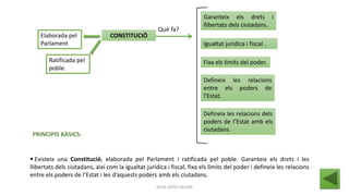 JÚLIA LÓPEZ VALERA
 Existeix una Constitució, elaborada pel Parlament i ratificada pel poble. Garanteix els drets i les
llibertats dels ciutadans, així com la igualtat jurídica i fiscal, fixa els límits del poder i defineix les relacions
entre els poders de l’Estat i les d’aquests poders amb els ciutadans.
PRINCIPIS BÀSICS:
CONSTITUCIÓ
Elaborada pel
Parlament
Ratificada pel
poble.
Què fa?
Garanteix els drets i
llibertats dels ciutadans.
Igualtat jurídica i fiscal .
Fixa els límits del poder.
Defineix les relacions
entre els poders de
l’Estat.
Defineix les relacions dels
poders de l’Estat amb els
ciutadans.
 