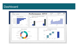 Desbloqueando el Potencial de los Datos con Microsoft Fabric | PPT