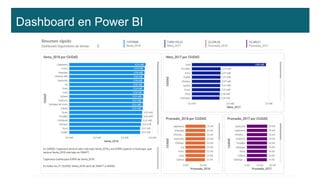 Desbloqueando el Potencial de los Datos con Microsoft Fabric | PPT