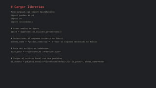 Desbloqueando el Potencial de los Datos con Microsoft Fabric | PPT