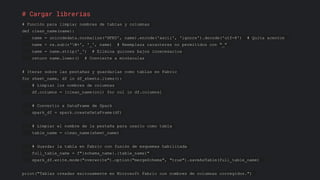 Desbloqueando el Potencial de los Datos con Microsoft Fabric | PPT