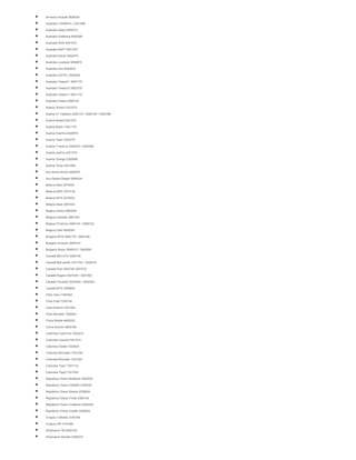  Armenia Vivacell 2830534
 Australia 3 5050610 / 2321069
 Australia Optus 5050210
 Australia Vodafone 5050390
 Australia 3GIS 5051570
 Australia AAPT 5051470
 Australia Advan 5052470
 Australia Localstar 5058870
 Australia One 5050870
 Australia OZITEL 5050534
 Australia Telstra71 5057170
 Australia Telstra72 5057270
 Australia Telstra11 5051170
 Australia Telstra 5050134
 Austria 3Hutch 2321070
 Austria A1 Telekom 2320170 / 2320100 / 2320186
 Austria Barabl 2321570
 Austria BobA1 2321170
 Austria OneOra 2320570
 Austria Teleri 2320770
 Austria T-mobi le 2320370 / 2320328
 Austria yesOra 2321270
 Austria Orange 2320588
 Austria Three 2321069
 Aux-Airnet Airnet 5050970
 Aux-Depart Depart 5050434
 Belarus Best 2570434
 Belarus MDC 2570134
 Belarus MTS 2270234
 Belgica Base 2061034
 Belgica Globul 2060534
 Belgica mobistar 2061034
 Belgica Proximus 2060134 / 2060122
 Belgica Ortel 2062050
 Bulgaria MTel 2840179 / 2840189
 Bulgaria Vivacom 2840310
 Bulgaria Globul 2840510 / 2840500
 Canadá BELL610 3026104
 Canadá Bell pacific 3101703 / 3026103
 Canadá Fido 3023704 3023703
 Canadá Rogers 3027204 / 3027203
 Canadá Telus220 3022204 / 3022203
 Canadá MTS 3026600
 Chile Claro 7300304
 Chile Entel 7300104
 Chile Entel10 7301004
 Chile Movistar 7300204
 China Mobile 4600202
 China Unicom 4600158
 Colombia ColomTel 7320014
 Colombia Comcel 7321014
 Colombia Edatel 7320024
 Colombia Movista3 7321234
 Colombia Movistar 7321024
 Colombia Tigo1 7321114
 Colombia Tigo3 7321034
 República Checa Mobikom 2300434
 República Checa O2telefh 2300234
 República Checa Sprava 2309834
 República Checa Tmobi 2300134
 República Checa Vodafone 2300334
 República Checa Vodaf2 2309934
 Croacia T-Mobile 2190199
 Croacia VIP 2191065
 Dinamarca TM 2620125
 Dinamarca Demark 2382010
 