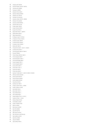  Dinamarca APS 2380534
 Dinamarca Barablu 2380734 / 2380734
 Dinamarca H3G 2380634
 Dinamarca 3 2380632
 Dinamarca Telen 2380241
 Dinamarca MiGway 2380334
 Dinamarca TDC 2380134
 Dinamarca TDC2 2381034
 Dinamarca Telenor 2387734 / 2380234
 Dinamarca Telia 2382034
 Dinamarca Telia30 2383034
 Dominican Movil 7321234
 Ecuador Alegro 7400234
 Ecuador Movista 7400034
 Ecuador Porta 7400134
 Egipto Mobinil 6020111 / 8920016
 EgiptoVodafone 6020211
 Egipto Etisalat 6020311
 El Salvador Claro/CTE 7061034
 El Salvador CTE/Claro 7060134
 El Salvador Digice 7060234
 El Salvador Movita 7060434
 El Salvador Telemo 7060334
 Estonia EMT 2480134
 Finlandia NDA 2440311 / 2441211 / 2440367
 Finlandia Sonera 2449111
 Francia Bouygues 2082136 / 2082015
 Francia BT 2082031
 Francia Orange 2080189 / 2080131
 Francia Bouygues 2082011
 Francia Bouygues21 2082111
 Francia Bouygues88 2088811
 Francia Orange01 2080111
 Francia Orange02 2080211
 Francia SFR10 2081011
 Francia SFR11 2081111
 Francia SFR 2081031
 Francia Virgin 2080191
 Alemania T-mobile 2620111 / 2620125 / 2620155 / 2620166
 Alemania Vodafone 2620208
 Grecia Cosmote 2020134
 Grecia QTelecom 2020934
 Grecia Vodafone 2020534
 Grecia Wind 2021034
 Honduras Claro 7080111
 Hungría T-mobile 2163011 / 2163000
 Hungría Vodafone 2167000
 India Airtel02 4040211
 India Vodaf01 4040111
 India Vodaf05 4040511
 India Vodaf46 4044611
 Irlanda Vodafone 2720110 / 2720172
 Irlanda O2 2720211 / 2720231
 Irlanda E-Mobile 2720320
 Irlanda Meteor 2720303
 Irlanda 3 2720500 272536
 Italia Blu 2229834
 Italia Elsacom 2220234
 Italia H3G 2229934
 Italia IPSE 2227734
 Italia Telecom 2220134
 Italia TIM 2220134 2220195(128k)
 Italia Vodafone 2221034
 Italia Wind 2228834
 Japón AU 4540492
 Japón Sofbank 4402011
 