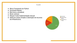 FLASK
● Micro Framework em Python
● Quickstart Rápido
● Bem leve e escalável
● Muito verboso
● Requer muita implementação manual
● Ideal pra coisas simples e abstração de recursos
da infraestrutura.
 