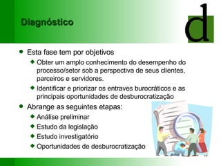 Diagnóstico Esta fase tem por objetivos Obter um amplo conhecimento do desempenho do processo/setor sob a perspectiva de seus clientes, parceiros e servidores. Identificar e priorizar os entraves burocráticos e as principais oportunidades de desburocratização  Abrange as seguintes etapas: Análise preliminar Estudo da legislação Estudo investigatório Oportunidades de desburocratização 