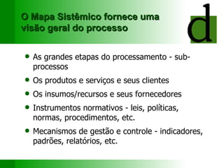O Mapa Sistêmico fornece uma visão geral do processo As grandes etapas do processamento - sub-processos Os produtos e serviços e seus clientes Os insumos/recursos e seus fornecedores Instrumentos normativos - leis, políticas, normas, procedimentos, etc. Mecanismos de gestão e controle - indicadores, padrões, relatórios, etc. 