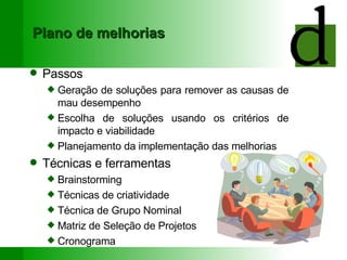 Plano de melhorias Passos Geração de soluções para remover as causas de mau desempenho Escolha de soluções usando os critérios de impacto e viabilidade Planejamento da implementação das melhorias Técnicas e ferramentas Brainstorming Técnicas de criatividade Técnica de Grupo Nominal Matriz de Seleção de Projetos Cronograma 