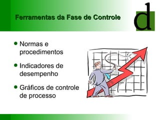 Ferramentas da Fase de Controle Normas e procedimentos Indicadores de desempenho Gráficos de controle de processo 