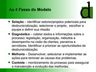 As 4 Fases do Modelo Seleção  – identificar setores/projetos potenciais para desburocratização, selecionar o projeto,  escolher a equipe e definir sua missão Diagnóstico  – coletar dados e informações sobre o processo: legislação, organização, métodos e desempenho na visão de clientes, parceiros e servidores. Identificar e priorizar as oportunidades de desburocratização. Melhoria  – Desenvolver, selecionar e implementar as ações para remover as causas dos problemas. Controle  – monitoramento do processo para assegurar a manutenção e evolução das melhorias. 