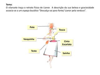 Tema:
O vilancete traça o retrato físico de Lianor. A descrição da sua beleza e graciosidade
associa-se a um espaço bucólico “Descalça vai para fonte/ Lianor pela verdura”.




                       Pote
                                                   Touca


                 Vasquinha
                                                        Cinta
                                                      Escarlata

                        Testo
                                                       Sainho
 