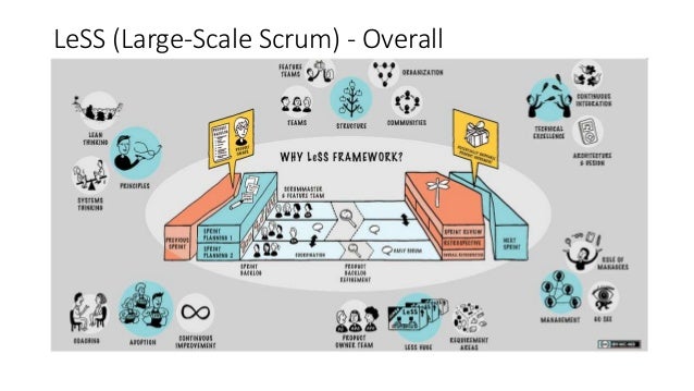 Large-Scale Scrum (LeSS) Descaling through LeSS LargeScale Scrum
