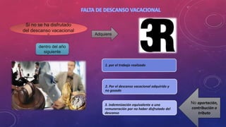 Si no se ha disfrutado
del descanso vacacional
23
dentro del año
siguiente
Adquiere
1. por el trabajo realizado
2. Por el descanso vacacional adquirido y
no gozado
3. indemnización equivalente a una
remuneración por no haber disfrutado del
descanso
No aportación,
contribución o
tributo
 