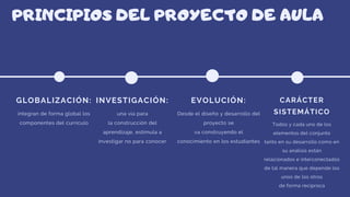 PRINCIPIOS DEL PROYECTO DE AULA
GLOBALIZACIÓN:
integran de forma global los
componentes del curriculo
INVESTIGACIÓN:
una vía para
la construcción del
aprendizaje, estimula a
investigar no para conocer
EVOLUCIÓN:
Desde el diseño y desarrollo del
proyecto se
va construyendo el
conocimiento en los estudiantes
CARÁCTER
SISTEMÁTICO
Todos y cada uno de los
elementos del conjunto
tanto en su desarrollo como en
su análisis están
relacionados e interconectados
de tal manera que depende los
unos de los otros
de forma recíproca
 