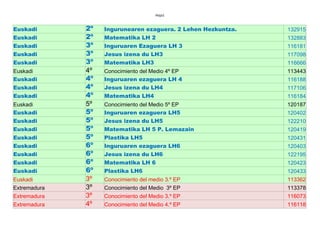 Descarga codigos libros vivos | PDF