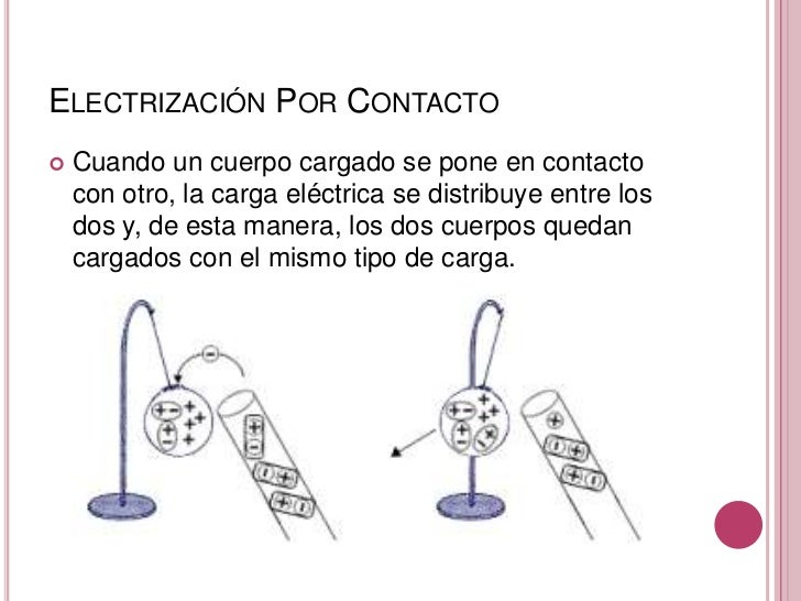 Descarga eléctrica