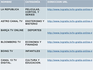 NOMBRE CATEGORÍA DIRECCION URL LA REPUBLICA PELICULAS, CORTOS, Y SERIES  http://www.tvgratis.tv/tv-gratis-online-media-player/rtve-tv-14-de-abril-la-republica-spain.html ASTRO CANAL TV ESOTERISMO Y MISTERIO http://www.tvgratis.tv/tv-gratis-online-media-player/astrocanal-tv-spain.html BARÇA TV ONLINE DEPORTES   http://www.tvgratis.tv/tv-gratis-online-media-player/barca-tv-online-spain.html BLOOMBERG TV ECONOMIA Y FINANZAS http://www.tvgratis.tv/tv-gratis-online-media-player/bloomberg-tv-spain.html BOING TV INFANTILES http://www.tvgratis.tv/tv-gratis-online-media-player/boing-tv-spain.html CANAL 13 TV DIGITAL.  CULTURA Y EDUCACION. http://www.tvgratis.tv/tv-gratis-online-media-player/canal-13-digital-spain.html 