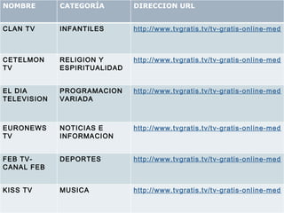 NOMBRE CATEGORÍA DIRECCION URL CLAN TV INFANTILES http://www.tvgratis.tv/tv-gratis-online-media-player/clan-tv-spain.html CETELMON TV RELIGION Y ESPIRITUALIDAD http://www.tvgratis.tv/tv-gratis-online-media-player/cetelmon-tv-spain.html EL DIA TELEVISION PROGRAMACION VARIADA http://www.tvgratis.tv/tv-gratis-online-media-player/el-dia-television-tenerife-spain.html EURONEWS TV NOTICIAS E INFORMACION http://www.tvgratis.tv/tv-gratis-online-media-player/euronews-tv-spain.html FEB TV-CANAL FEB DEPORTES http://www.tvgratis.tv/tv-gratis-online-media-player/feb-tv-canal-feb-spain.html KISS TV MUSICA http://www.tvgratis.tv/tv-gratis-online-media-player/kiss-tv-spain.html 