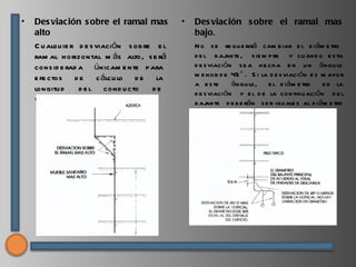 •   Des viación s obre el ramal mas           •   Des viación s obre el ramal mas
    alto                                          bajo.
    C u alqu ie r d e s viación s ob re e l       N o s e re qu e rirá cam b iar e l d i ám e tro
    ram al h orizontal m ás alto, s e rá          d e l b aj  ante , s ie m p re y cu and o e s ta
    cons id e rad a únicam e nte p ara            d e s viación s e a h e ch a e n u n ángu lo
    e fe ctos d e c álcu lo d e la                m e nor d e 45 ° . S i la d e s viación e s m ayor
                                                  a e s te       ángu lo, e l d iám e tro       d e la
    longitu d     d e l cond u cto     de
                                                  d e s viación y e l d e la continu ación d e l
    ve ntilación.                                 b aj ante d e b e rán s e r igu ale s al d iám e tro
                                                  d e l d re naj d e s alid a d e l e d ificio.
                                                                e
 