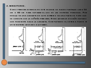 2. M IN G ITO R IO .
   C om o p rim e ra e s tancia d e e s te m u e b le s e h ace n p antallas cad a 50
   cm o 60 cm p ara s e p arar e l u s o d e las d is tintas p e rs onas . P or
   d e b aj va u na canale ta e n cu yo e xtre m o va u na p ile ta d e p atio qu e
           o
   s e cone cta con la cañe ría p rim aria. D e b e lle var u n e s calón e le vad o
   con p e nd ie nte h acia la canale ta. C om p le tand o e l s is te m a p u e d e ir
   u n m ingitorio ad os ad o a la p are d .
 