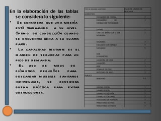TIPO DE MUEBLE SANITARIO               VALOR DE UNIDAD DE
E n la elaborac ión de las tablas             DOMESTICO
                                                                                     DESCARGA


   s e c ons idera lo s iguiente:                          FREGADERO DE COCINA                             2


• S e cons id e ra qu e u na tu b e ría
                                                           FREGADERO            DE                         3
                                                           COCINA CON TRITURADOR

   e s tá trab aj o a s u nive l
                   and                                     LAVABO                                          1

   óp tim o d e cond u cción cu and o                      TINA DE BAÑO CON / SIN
                                                           REGADERA
                                                                                                           2


   s e e ncu e ntra lle na a s u cu arta
                                                           REGADERA                                        2
   p arte .                                                EXCUSADO CON TANQUE                             4

•    La cap acid ad re s tante e s e l                     EXCUSADO                                        8


                                                           CON
   m arge n d e s e gu rid ad p ara u n                    FLUXOMETRO

   p ico d e d e m and a.                                  LAVADORA DE LOZA                                2
                                                           LAVADERO                                        1
•     El uso d e           tu b os    de                   BIDE                                            3

   d iám e tros p e q u e ños      p ara                   DESAGUE DE PISO
                                                           VRTEDERO DE ASEO
                                                                                                           1
                                                                                                           3
                                              PUBLICO
   d e s cargar m u e b le s s anitarios                   BEBEDERO                                       0.5

   ind ivid u ale s ,  se      cons id e ra
   b u e na p ráctica p ara e vitar                        UNIDAD DENTAL                                   1
                                                           LAVABO DENTAL                                   1
   ob s tru ccione s .                                     LAVABO PELUQUERÍA                               2
                                                           LAVABO DE CIRUJANO                              2
                                                           VERTEDERO DE HOSPITAL                           3
                                                           MINGITORIO DE PISO                              6
                                                           MINGITORIO DE PARED                             4
 
