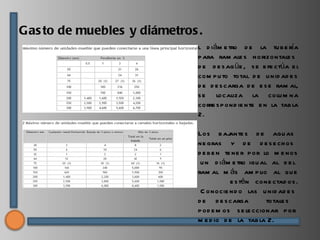 Gas to de muebles y diámetros .
                              l d iám e tro d e la tu b e ría
                              p ara ram ale s h orizontale s
                              d e d e s ag üe , s e e fe ctúa e l
                              com p u to total d e u nid ad e s
                              d e d e s carga d e e s e ram al,
                              s e localiza la colu m na
                              corre s p ond ie nte e n la tab la
                              2.

                              Los b aj    ante s d e agu as
                              ne gras y d e d e s e ch os
                              d e b e n te ne r p or lo m e nos
                               u n d iám e tro igu al al d e l
                              ram al m ás am p lio al qu e
                                          e s tén cone ctad os .
                               C onocie nd o las u nid ad e s
                              d e d e s carga         totale s
                              p od e m os s e le ccionar p or
                              m e d io d e la tab la 2.
 