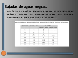 B ajadas de aguas negras .
• E l c álcu lo s e h ará d e acu e rd o a las tab las qu e ind ican e l
  m áxim o n úm e ro d e u nid ad e s -m u e b le qu e p u e d e n
  cone ctars e a u na b aj a d e agu as ne gras .
                             ad
 