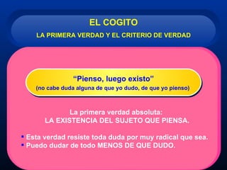 ARGUMENTOS SOBRE LA EXISTENCIA DE DIOS EXISTENCIA DEL MUNDO DIOS EXISTE, ES BUENO Y VERAZ EPISTEMOLOGÍA 1 DIOS ES MI CAUSA 2 ONTOLÓGICO 3 3 