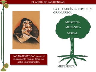 EL ÁRBOL DE LAS CIENCIAS
EL ÁRBOL DE LAS CIENCIAS

LAS MATEMÁTICAS serán el
LAS MATEMÁTICAS serán el
instrumento para el árbol, su
instrumento para el árbol, su
sabia imprescindible.
sabia imprescindible.

 