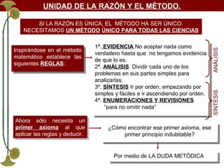 UNIDAD DE LA RAZÓN Y EL MÉTODO.

Ahora sólo necesita un
Ahora sólo necesita un
primer axioma al que
primer axioma al que
aplicar las reglas yydeducir.
aplicar las reglas deducir.

1ª. EVIDENCIA No aceptar nada como
1ª. EVIDENCIA No aceptar nada como
verdadero hasta que no tengamos evidencia
verdadero hasta que no tengamos evidencia
de que lo es.
de que lo es.
2ª. ANÁLISIS Dividir cada uno de los
2ª. ANÁLISIS Dividir cada uno de los
problemas en sus partes simples para
problemas en sus partes simples para
analizarlas.
analizarlas.
3ª. SÍNTESIS Ir por orden, empezando por
3ª. SÍNTESIS Ir por orden, empezando por
simples yyfáciles e ir ascendiendo por orden.
simples fáciles e ir ascendiendo por orden.
4ª. ENUMERACIONES Y REVISIONES
4ª. ENUMERACIONES Y REVISIONES
“para no omitir nada”
“para no omitir nada”

SÍNTESIS

Inspirándose en el método
Inspirándose en el método
matemático establece las
matemático establece las
siguientes REGLAS:
siguientes REGLAS:

ANÁLISIS

SI LA RAZÓN ES ÚNICA, EL MÉTODO HA SER ÚNICO.
NECESITAMOS UN MÉTODO ÚNICO PARA TODAS LAS CIENCIAS

¿Cómo encontrar ese primer axioma, ese
¿Cómo encontrar ese primer axioma, ese
primer principio indubitable?
primer principio indubitable?
Por medio de LA DUDA METÓDICA
Por medio de LA DUDA METÓDICA

 