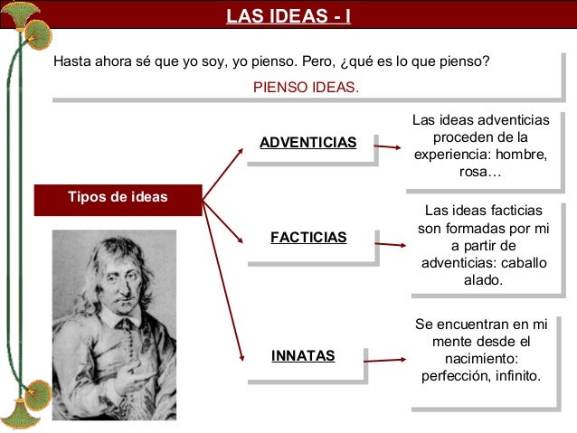 Descartes