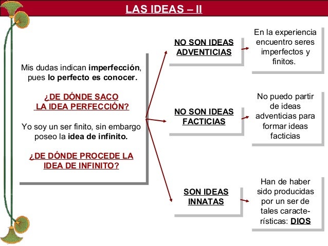 Descartes