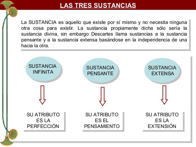 Descartes