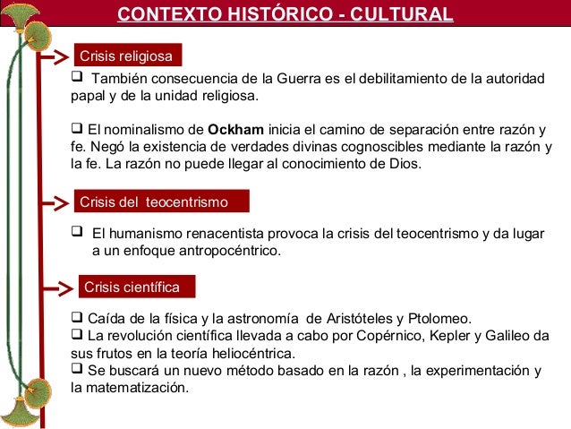 Descartes