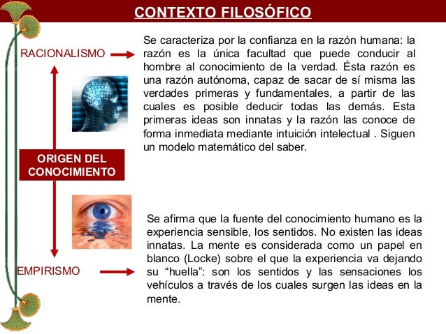 Descartes