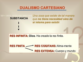 DUALISMO CARTESIANO SUBSTANCIA Una cosa que existe de tal manera que  no tiene necesidad sino de sí misma para existir .  RES INFINITA:  Dios . Ha creado la res finita. RES FINITA RES COGITANS:  Alma-mente RES EXTENSA:  Cuerpo y mundo 