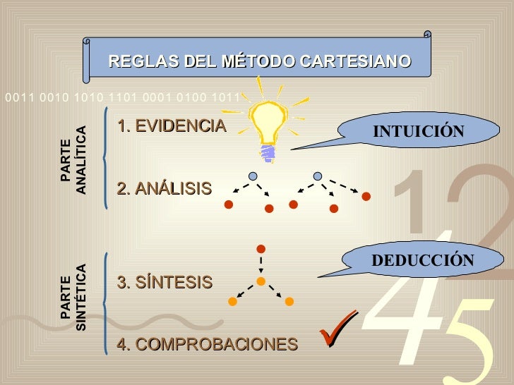 Descartes 2.0