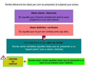 També diferencia les idees per com es presenten al subjecte que coneix:
Idees clares i obscures
És aquella que s’imposa simplement amb la seva
presència a una ment atenta
Idees distintes i confuses
És aquella que no pot ser confosa amb cap altra.
Això determina el seu valor de veritat:
Només seran veritables aquelles idees que es presenten a un
“esperit atent” com a clares i distintes.
CRITERI
De
VERITAT
Només seran veritat aquelles idees que es presentin a la
ment d'una manera clara i distinta
 