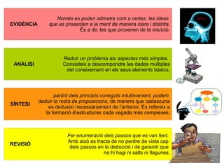 Només es poden admetre com a certes les idees
que es presenten a la ment de manera clara i distinta.
És a dir, les que provenen de la intuïció.
Reduir un problema als aspectes més simples.
Consisteix a descompondre les dades múltiples
del coneixement en els seus elements bàsics.
partint dels principis coneguts intuïtivament, podem
deduir la resta de proposicions, de manera que cadascuna
es dedueixi necessàriament de l’anterior. Es refereix a
la formació d’estructures cada vegada més complexes.
Fer enumeració dels passos que es van fent.
Amb això es tracta de no perdre de vista cap
dels passos en la deducció i de garantir que
no hi hagi ni salts ni llagunes.
EVIDÈNCIA
ANÀLISI
SÍNTESI
REVISIÓ
 