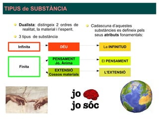 Dualista: distingeix 2 ordres de
realitat, la material i l’esperit.
3 tipus de substància
TIPUS de SUBSTÀNCIA
Cadascuna d’aquestes
substàncies es defineix pels
seus atributs fonamentals:
Infinita
Finita
DÉU
PENSAMENT
Jo, Ànima
EXTENSIÓ
Cossos materials
La INFINITUD
El PENSAMENT
L'EXTENSIÓ
 