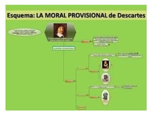 Descartes